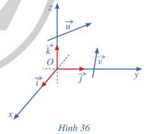 BÀI 3: BIỂU THỨC TỌA ĐỘ CỦA CÁC PHÉP TOÁN VECTO