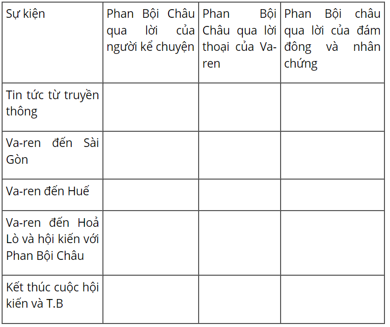 BÀI 8. HAI TAY XÂY DỰNG MỘT SƠN HÀVĂN BẢN. NHỮNG TRÒ LỐ HAY LÀ VA-REN VÀ PHAN BỘI CHÂU