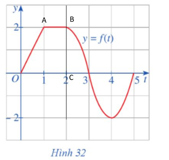 ỨNG DỤNG CỦA TÍCH PHÂN TRONG HÌNH HỌC