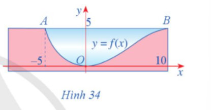 ỨNG DỤNG CỦA TÍCH PHÂN TRONG HÌNH HỌC