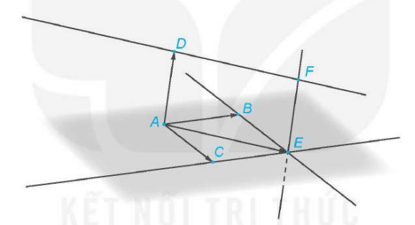 VẼ VECTƠ TỔNG CỦA BA VECTƠ TRONG KHÔNG GIANBẰNG PHẦN MỀM GEOGEBRA