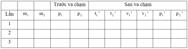 BÀI 30 THỰC HÀNH XÁC ĐỊNH ĐỘNG LƯỢNG CỦA VẬT TRƯỚC VÀ SAU VA CHẠM