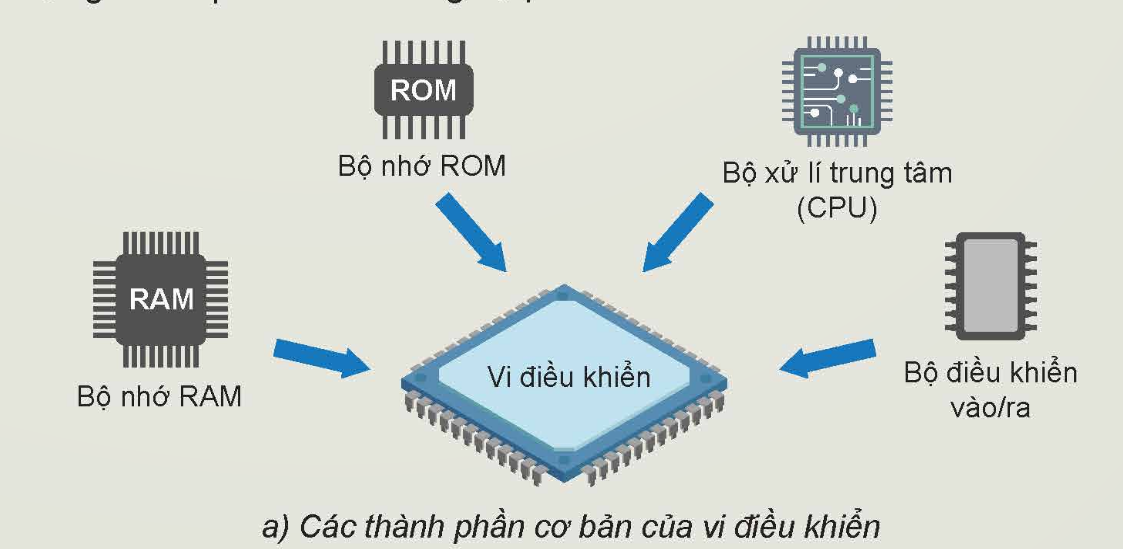 BÀI 24. KHÁI QUÁT VỀ VI ĐIỀU KHIỂN