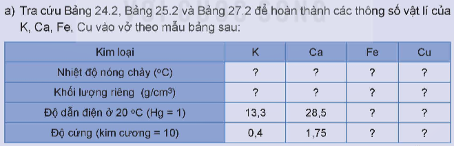 BÀI 27. ĐẠI CƯƠNG VỀ KIM LOẠI CHUYỂN TIẾP DÃY THỨ NHẤT