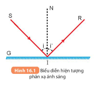 BÀI 16: SỰ PHẢN XẠ ÁNH SÁNG