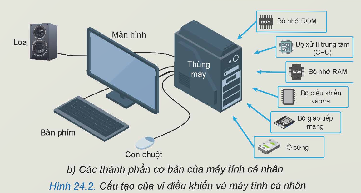 BÀI 24. KHÁI QUÁT VỀ VI ĐIỀU KHIỂN