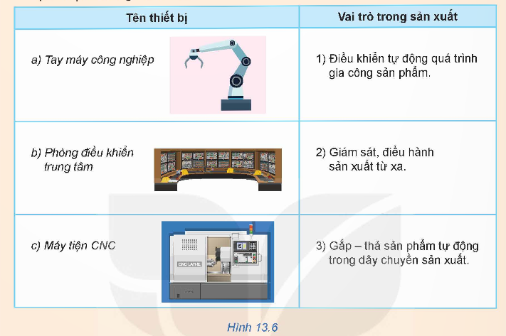 BÀI 13. KHÁI QUÁT VỀ KĨ THUẬT ĐIỆN TỬ