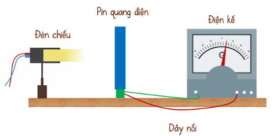 BÀI 15: NĂNG LƯỢNG ÁNH SÁNG. TIA SÁNG, VÙNG TỐI