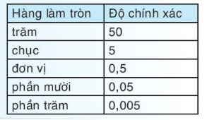 BÀI 5. LÀM QUEN VỚI SỐ THẬP PHÂN VÔ HẠN TUẦN HOÀN