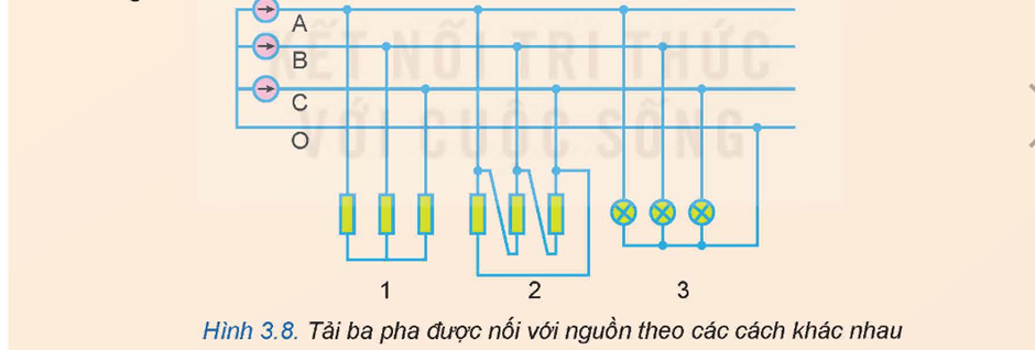 BÀI 3. MẠCH ĐIỆN XOAY CHIỀU BA PHA