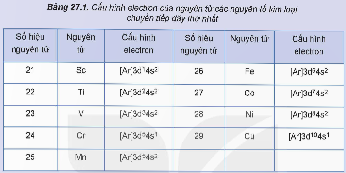BÀI 27. ĐẠI CƯƠNG VỀ KIM LOẠI CHUYỂN TIẾP DÃY THỨ NHẤT