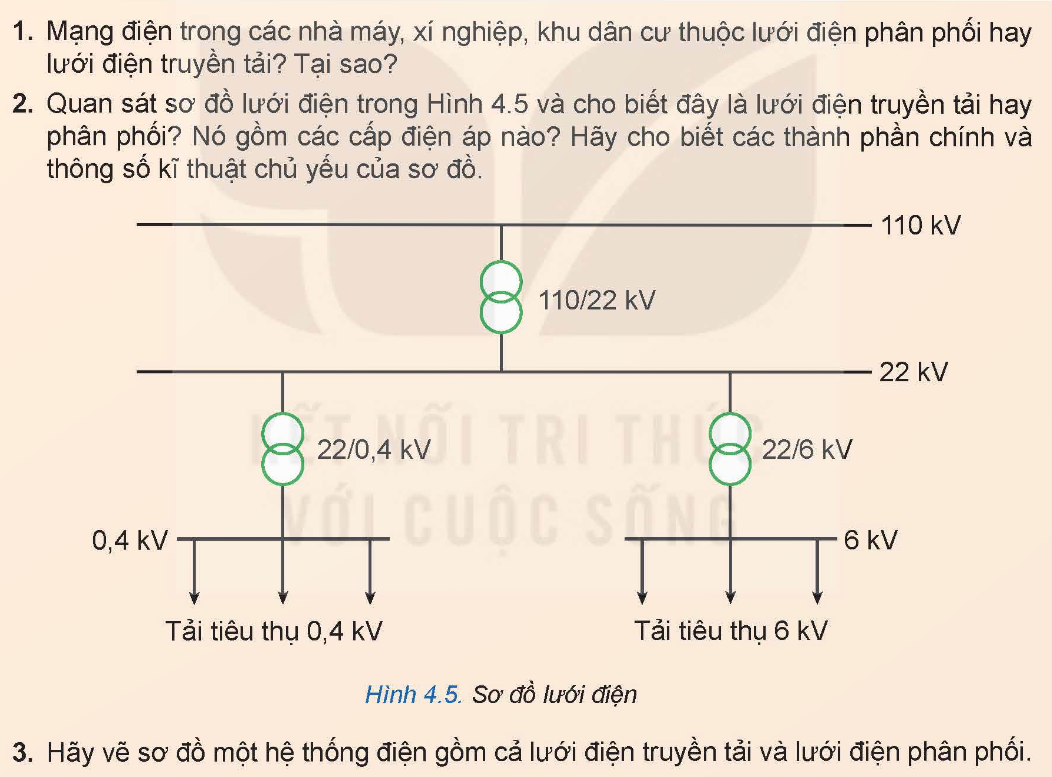 BÀI 4. HỆ THỐNG ĐIỆN QUỐC GIA