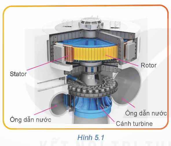 BÀI 5. SẢN XUẤT ĐIỆN NĂNG