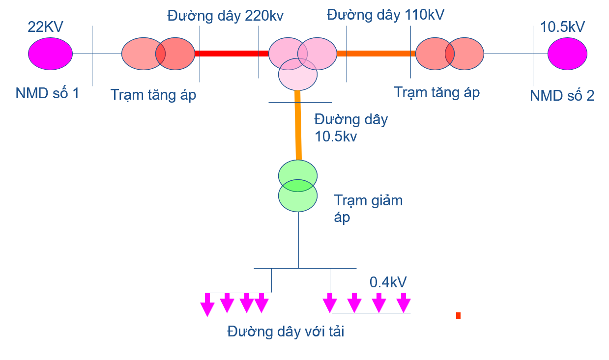 BÀI 4. HỆ THỐNG ĐIỆN QUỐC GIA