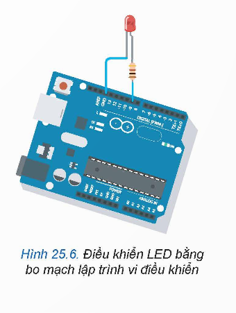 BÀI 25. BO MẠCH LẬP TRÌNH VI ĐIỀU KHIỂN