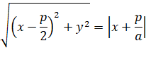 BÀI 22. BA ĐƯỜNG CONIC