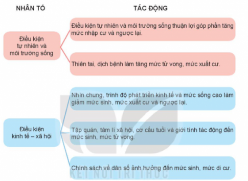 BÀI 19 : QUY MÔ DÂN SỐ, GIA TĂNG DÂN SỐ VÀ CƠ CẤU DÂN SỐ TRÊN THẾ GIỚI 