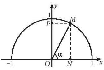 BÀI 5.GIÁ TRỊ LƯỢNG GIÁC CỦA MỘT GÓC TỪ 0O  ĐẾN 180O