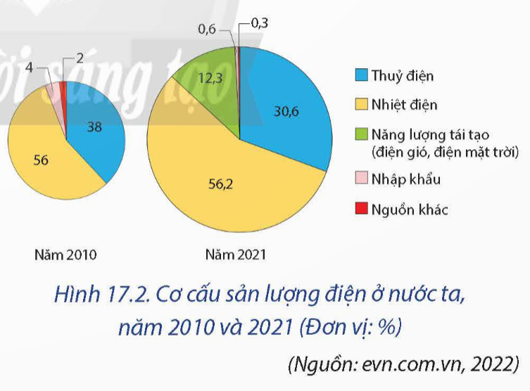 BÀI 17. MỘT SỐ NGÀNH CÔNG NGHIỆP