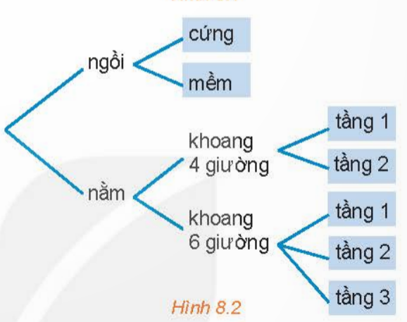 BÀI 23.QUY TẮC ĐẾM