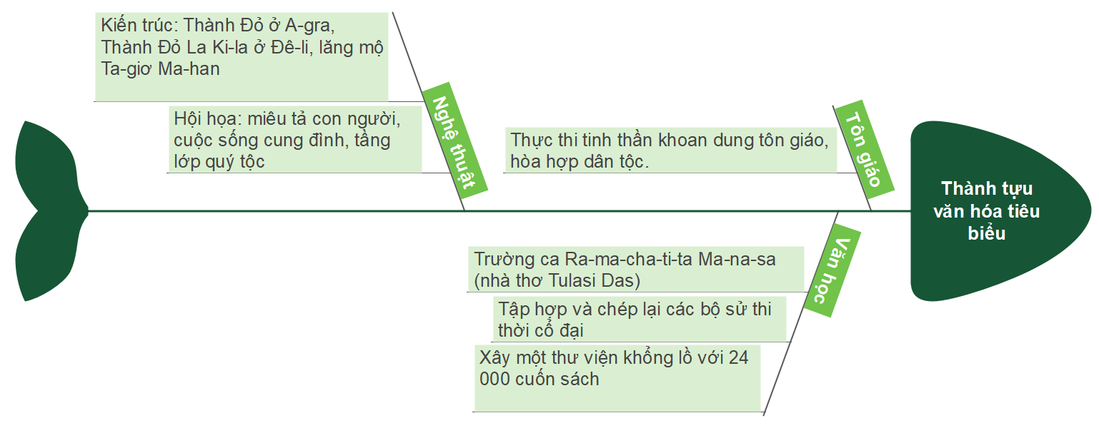 BÀI 10: ĐẾ QUỐC MÔ-GÔN