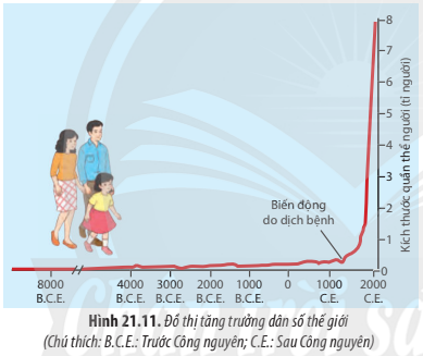 BÀI 21. QUẦN THỂ SINH VẬT