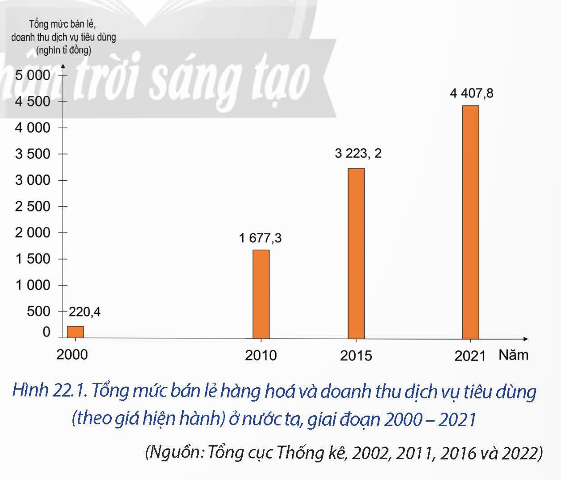 BÀI 22. THƯƠNG MẠI VÀ DU LỊCH