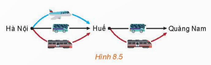 BÀI 23.QUY TẮC ĐẾM