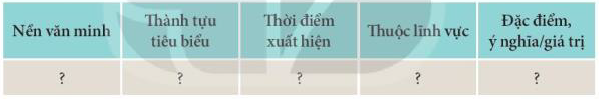 BÀI 4. KHÁI NIỆM VĂN MINH. MỘT SỐ NỀN VĂN MINH PHƯƠNG ĐÔNG THỜI KÌ CỔ- TRUNG ĐẠI.