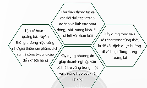 BÀI 5. LẬP KẾ HOẠCH KINH DOANH