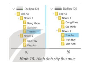 BÀI 6: THỰC HÀNH VỚI CÁC THAO TÁC TỆP VÀ THƯ MỤC