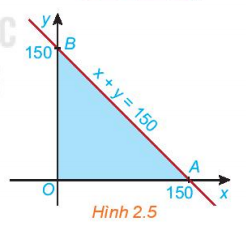 BÀI 4.HỆ BẤT PHƯƠNG TRÌNH BẬC NHẤT HAI ẨN