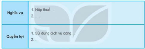 BÀI 5: NGÂN SÁCH NHÀ NƯỚC Mở đầuCâu 1: Ngân sách nhà nước góp phần cho sự phát triển của các tỉnh miền núi như thế nào?Đáp án chuẩn:Ổn định đời sống, phát triển kinh tế-xã hội, nâng cao đời sống vật chất và tinh thầnCâu 2: Hãy chia sẻ hiểu biết của em về ngân sách nhà nước.Đáp án chuẩn:Ngân sách nhà nước là quỹ tiền tệ tập trung lớn nhất, ra đời cùng sự hình thành của nhà nước.Khái niệm, đặc điểm của ngân sách nhà nướca) Ngân sách nhà nước là gì?Câu 1: Ngân sách nhà nước gồm các khoản thu, chi gì?Đáp án chuẩn:- Thu: cân đối, viện trợ, dầu thô, nội địa. - Chi: bổ sung quỹ dự trữ, dự phòng ngân sách, cải cách tiền lương, giãn biên chế.Câu 2: Ai được quyền quyết định các khoản thu, chi của ngân sách nhà nước?Đáp án chuẩn:Cơ quan nhà nước có thẩm quyềnb) Đặc điểm của ngân sách nhà nướcCâu 1: Mục đích của việc thu, chi ngân sách nhà nước là gì?Đáp án chuẩn:Thỏa mãn các nhu cầu chi tiêu của Nhà nước.Câu 2: Kể tên một số quỹ trong ngân sách nhà nước và chia sẻ hiểu biết của em về quỹ đó?Đáp án chuẩn:Quỹ khám chữa bệnh cho người nghèo, quỹ giải quyết việc làmCâu 3: Người dân đóng góp vào ngân sách nhà nước được hoàn trả trực tiếp không? Vì sao?Đáp án chuẩn:Không vì: ngân sách Nhà nước chứa đựng các quan hệ phân phối dưới hình thức giá trị nảy sinh Vai trò của ngân sách nhà nước Câu 1: Trong sơ đồ 2 khoản chi nào dành cho hoạt động của bộ máy nhà nước?Đáp án chuẩn:Chi đầu tư phát triển, chi thường xuyên.Câu 2: Ngân sách nhà nước đã góp phần định hướng phát triển sản xuất đề hình thành cơ cầu kinh tế hợp lí, điều tiết thị trường, bình ôn giá cả, kiềm chế lạm phát như thế nào?Đáp án chuẩn:Cung cầp nguồn tải chính đề duy trì hoạt động của bộ máy nhà nước, điều tiết thị trường, kiểm chế lạm phát.Câu 3: Quỹ dự trữ quốc gia trong ngân sách nhà nước đóng vai trò như thế nào trong phòng chóng dịch bệnh COVID - 19?Đáp án chuẩn:Hỗ trợ, cung ứng kịp thời lương thực, thực phẩm thiết yếu, trợ cấp tiền cho nhân dânCâu 4: Gia đình anh T đã được hỗ trợ từ quỹ phúc lợi của ngân sách nhà nước như thế nào?Đáp án chuẩn:Các con anh được học trường dân tộc nội trú với hỗ trợ kinh phí, thẻ bảo hiểm y tế miễn phí, và điều kiện chuyển đổi mô hình sản xuất.Quy định cơ bản của pháp luật về quyền và nghĩa vụ công dân trong việc thực hiện pháp luật ngân sách Câu 1: Thông tin 2 cho biết Nhà nước đã đảm bảo quyền gì của công dân trong việc thực hiện pháp luật ngân sách nhà nước?Đáp án chuẩn:Tăng cường sự giám sát của xã hội.Câu 2: Ngư dân xã Q được hưởng quyền và nghĩa vụ gì theo quy định của pháp luật ngân sách nhà nước?Đáp án chuẩn:Vay vốn hỗ trợ từ ngân sách nhà nước Luyện tậpCâu 1: Em hãy cho biết ý kiến nào sau đây là đúng/không đúng. Vì sao?a. Ngân sách nhà nước là toàn bộ các khoản thu, chi của nhà nước trong một năm.b. Nguồn thu của ngân sách nhà nước là các khoản thu của mỗi người dân trong một quốc gia.c. Nguồn chi bảo đảm sự hoạt động của bộ máy nhà nước là nguồn chi từ ngân sách nhà nước.d.Ngân sách nhà nước do nhà nước sở hữu nên người dân không cần phải kiểm tra, giám sát việc nhà nước sử dụng ngân sách như thế nào.Đáp án chuẩn:a. Đúng: Ngân sách nhà nước gồm toàn bộ thu, chi dự toán và thực hiện trong một năm. b. Đúng: Thuế, phí, lệ phí có tính chất thuế. c. Đúng: Ví dụ như lương thưởng, công tác, hội họp, chi sửa chữa. d. Sai: Phải có tính rõ ràng, minh bạch.Câu 2: Theo em, trong các tình huống sau, ai thực hiện đúng, ai vi phạm pháp luật ngân sách nhả nước? Vì sao?a. Ông M đưa ông N là em trai minh vào danh sách nhận hỗ trợ của Chính phủ cho người dân vùng bão lũ. Tuy nhiên, thấy mình có điều kiện tốt hơn nhiều người khác nên ông N đã tự nguyện xin không nhận sự hỗ trợ này, nhường cho người khác có hoản cảnh khó khăn hơn.b. Do phải nộp nhiều khoản không đúng theo quy đnh của pháp luật, người dân xã X yêu câu cán bộ xã phải giải trình công khai các khoản thu chi. Tuy nhiên, cán bộ xã trả lời rằng. họ không có nghĩa vụ phải làm điều đó, trừ khi có yêu câu từ cắp trên.c. H luôn thực hành và nhắc các bạn tiết kiệm điện nước, bảo vệ tải sản của nhà trường.d. Các cơ quan nhà nước trong tỉnh A đều hưởng ứng phong trào tiết kiệm chỉ tiêu công, không sử dụng ô tô của cơ quan đưa nhân viên đi tham quan, du lịch.Đáp án chuẩn:a. - Ông M sai vì chiếm phần hỗ trợ của người khó khăn. - Ông N đúng vì nhường cơ hội cho người khó khăn hơn. b. Cán bộ xã X sai vì thu những khoản không đúng trong ngân sách. c. H đúng vì giảm chi phí ngân sách. d. Đúng vì tiết kiệm ngân sách nhà nước.Câu 3: Em hãy giải đáp thắc mắc giúp các bạn trong những tình huống sau:a. Gần nhà H có một cụ già sống một mình. Cùng với sự giúp đỡ của mọi người trong thôn xóm, cụ còn được nhận một khoản trợ cấp hằng tháng của Nhà nước. H băn khoăn:  Nhà nước lấy đâu ra tiên để trợ cấp cho các cụ nhỉ?