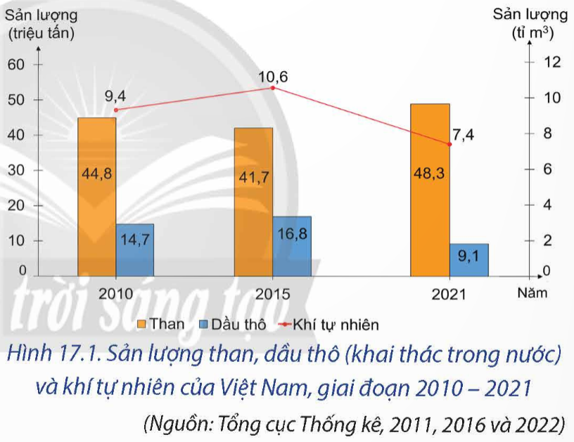 BÀI 17. MỘT SỐ NGÀNH CÔNG NGHIỆP