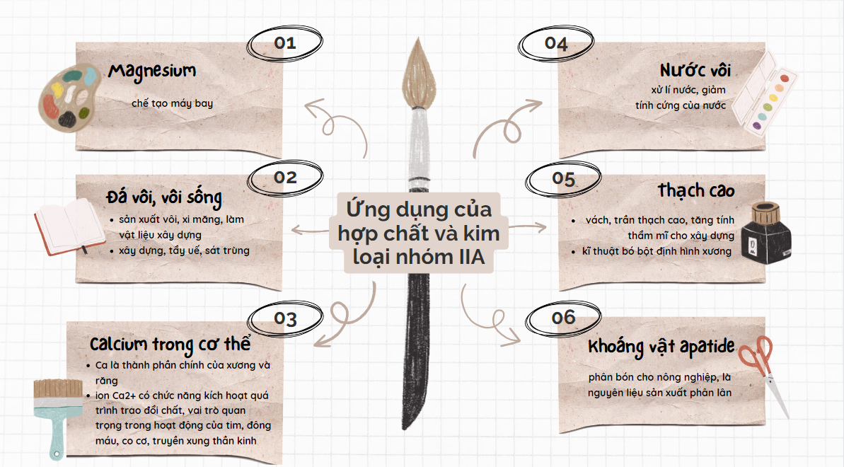 BÀI 18. KIM LOẠI NHÓM IIA