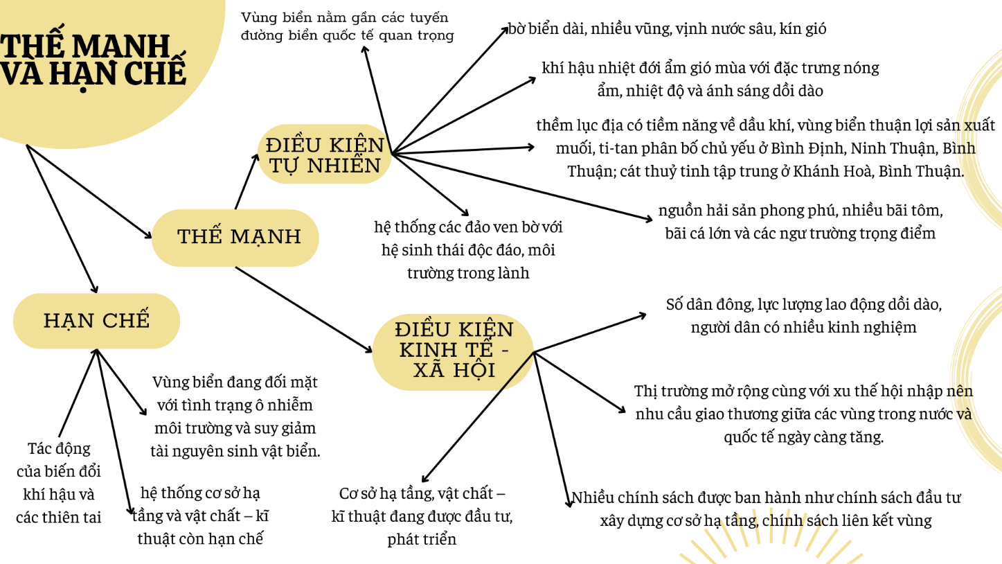 BÀI 28. PHÁT TRIỂN KINH TẾ BIỂN Ở DUYÊN HẢI NAM TRUNG BỘ