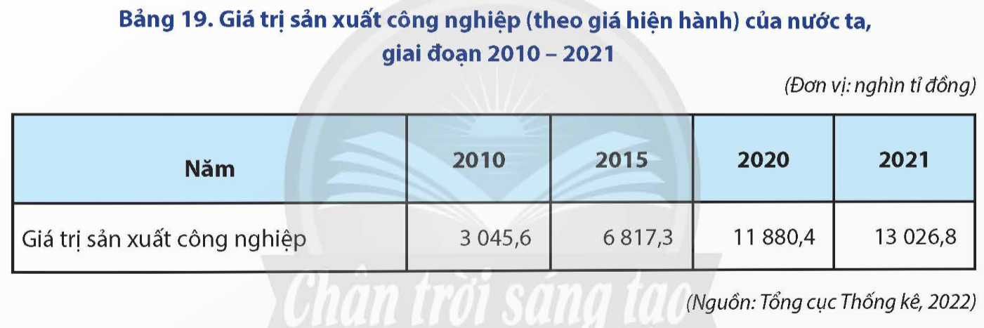 BÀI 19. THỰC HÀNH: VẼ BIỂU ĐỒ, NHẬN XÉT VÀ GIẢI THÍCH TÌNH HÌNH PHÁT TRIỂN NGÀNH CÔNG NGHIỆP