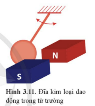 BÀI 3. CẢM ỨNG ĐIỆN TỪ