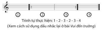 HOẠT ĐỘNG KHỞI ĐỘNG- GV trình chiếu một âm hình tiết tấu:- GV gõ âm hình tiết tấu và HS gõ lại, sau đó yêu cầu HS gõ 2 lần âm hình tiết tấu đó và cho HS ghép lại âm hình được gõ 2 lần.HOẠT ĐỘNG HÌNH THÀNH KIẾN THỨC