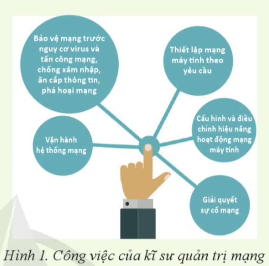 BÀI 1. GIỚI THIỆU NHÓM NGHỀ DỊCH VỤ VÀ QUẢN TRỊ TRONG NGÀNH CÔNG NGHỆ THÔNG TIN