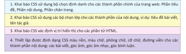 BÀI 12. DỰ ÁN NHỎ - TẠO TRANG WEB BÁO TƯỜNG