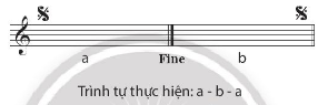 HOẠT ĐỘNG KHỞI ĐỘNG- GV trình chiếu một âm hình tiết tấu:- GV gõ âm hình tiết tấu và HS gõ lại, sau đó yêu cầu HS gõ 2 lần âm hình tiết tấu đó và cho HS ghép lại âm hình được gõ 2 lần.HOẠT ĐỘNG HÌNH THÀNH KIẾN THỨC