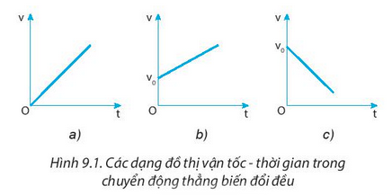 BÀI 9 CHUYỂN ĐỘNG THẲNG BIẾN ĐỔI ĐỀU