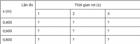 BÀI 11 THỰC HÀNH ĐO GIA TỐC RƠI TỰ DO