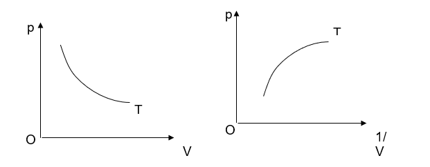 BÀI 6. ĐỊNH LUẬT BOYLE. ĐỊNH LUẬT CHARLES