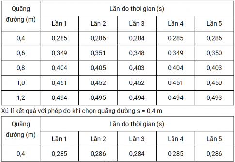 BÀI 11 THỰC HÀNH ĐO GIA TỐC RƠI TỰ DO