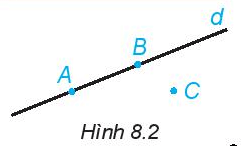 CHƯƠNG VIII: NHỮNG HÌNH HỌC CƠ BẢNBÀI 32: ĐIỂM VÀ ĐƯỜNG THẲNG