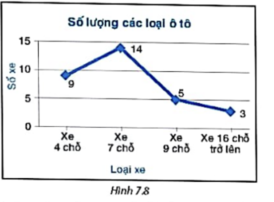 BÀI 22: BẢNG TẦN SỐ VÀ BIỂU ĐỒ TẦN SỐ