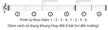 HOẠT ĐỘNG KHỞI ĐỘNG- GV trình chiếu một âm hình tiết tấu:- GV gõ âm hình tiết tấu và HS gõ lại, sau đó yêu cầu HS gõ 2 lần âm hình tiết tấu đó và cho HS ghép lại âm hình được gõ 2 lần.HOẠT ĐỘNG HÌNH THÀNH KIẾN THỨC