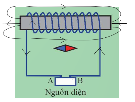 CHƯƠNG 3: TỪ TRƯỜNGBÀI 9. KHÁI NIỆM TỪ TRƯỜNG